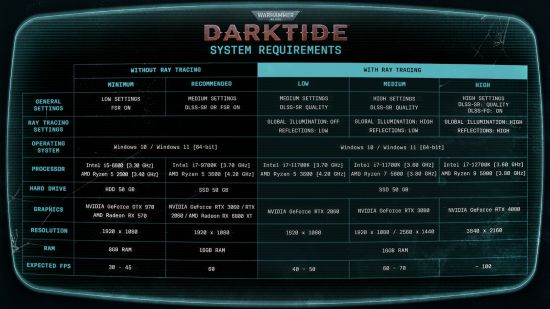 《战锤40K：暗潮》配置要求公布11月30日发售