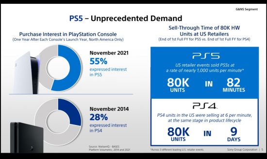 索尼公开旗下游戏PC版销量未来重点开发即时服务图片2