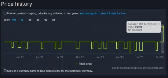 《光环：士官长合集》Steam国区永涨售价翻倍