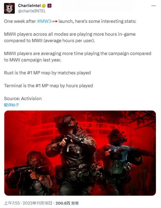 与《现代战争2》相比《现代战争3》的玩家在多人游戏中花费更多时间图片1