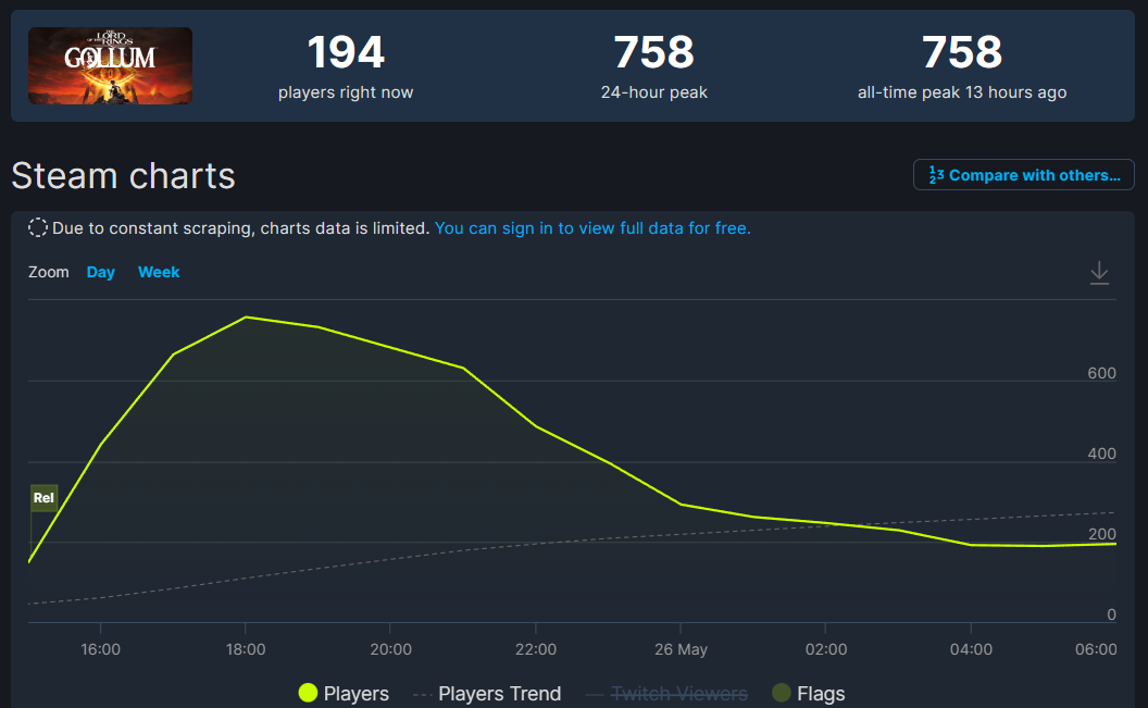 《魔戒：咕噜》Steam多半差评！首日在线不足800人图片3