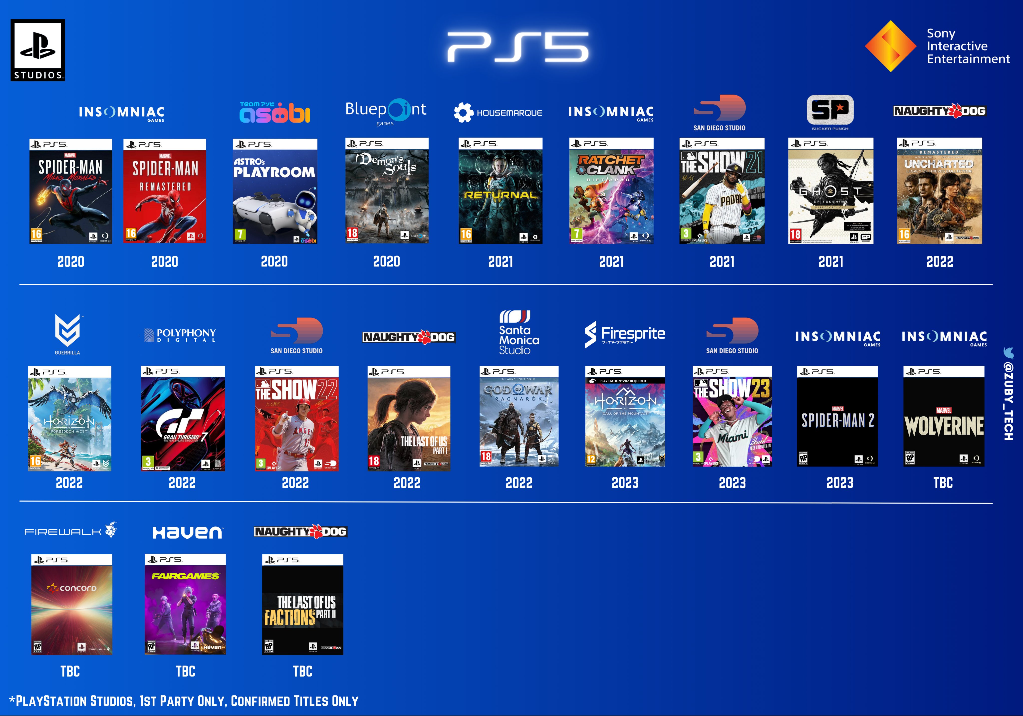 图片汇总：PS4/PS5独占游戏及索尼第一方游戏盘点图片1