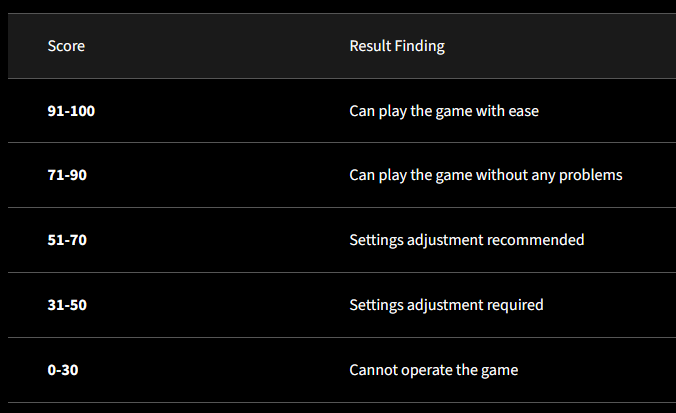 《街头霸王6》性能测试工具释出PC配置要求公开！图片2