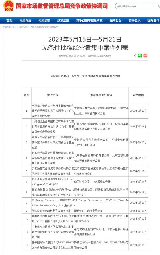 中国市场监督管理总局无条件批准微软收购动视暴雪