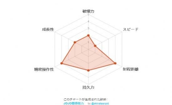 JOJO替身面板生成器dogend中文版游戏图片3