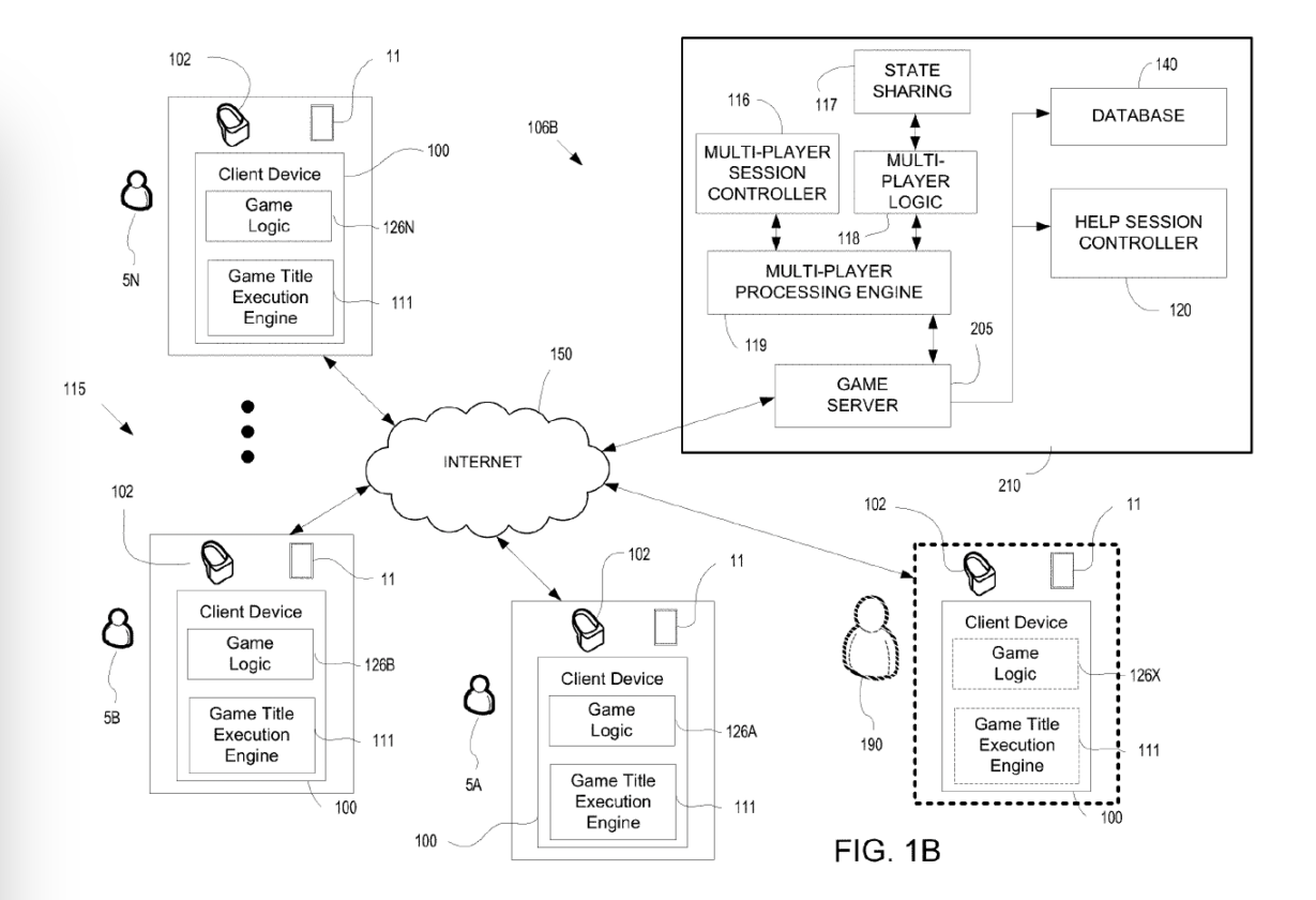索尼新专利：可以实时连线“游戏达人”提供游戏帮助图片1