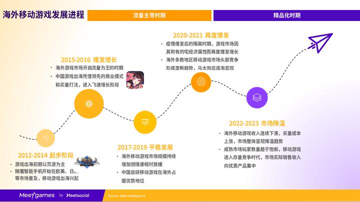 飞书深诺旗下游戏出海平台Meetgames全新升级AI赋能「进化之地」首秀ChinaJoy现场图片3