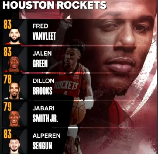 《NBA2K24》火箭球员能力值图片1