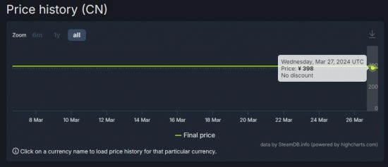 《对马岛之魂》Steam国区售价调整永降16元图片2