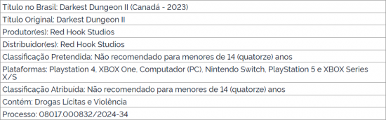 《暗黑地牢2》主机版在巴西通过评级或即将公布