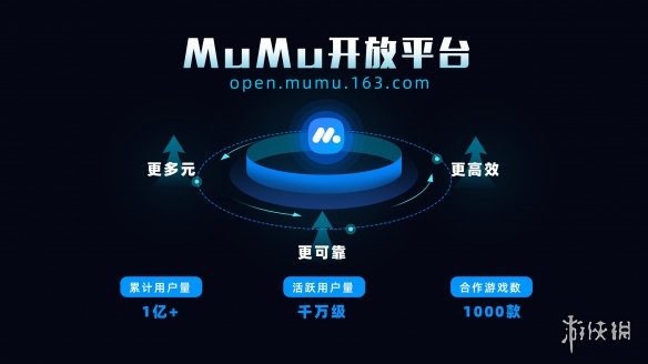 网易MuMu模拟器开放平台发布：助力游戏高效发行，打破手游与PC的界限图片2